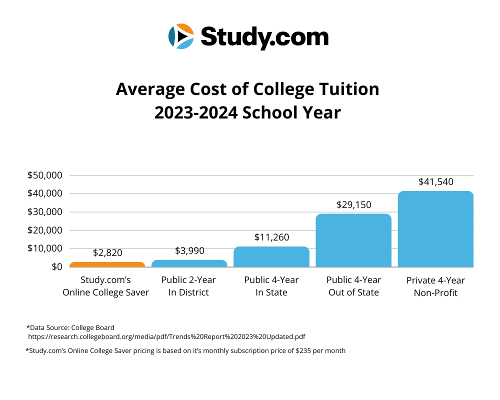 Myth 2: College Is Too Large of a Time Commitment for Working Adults